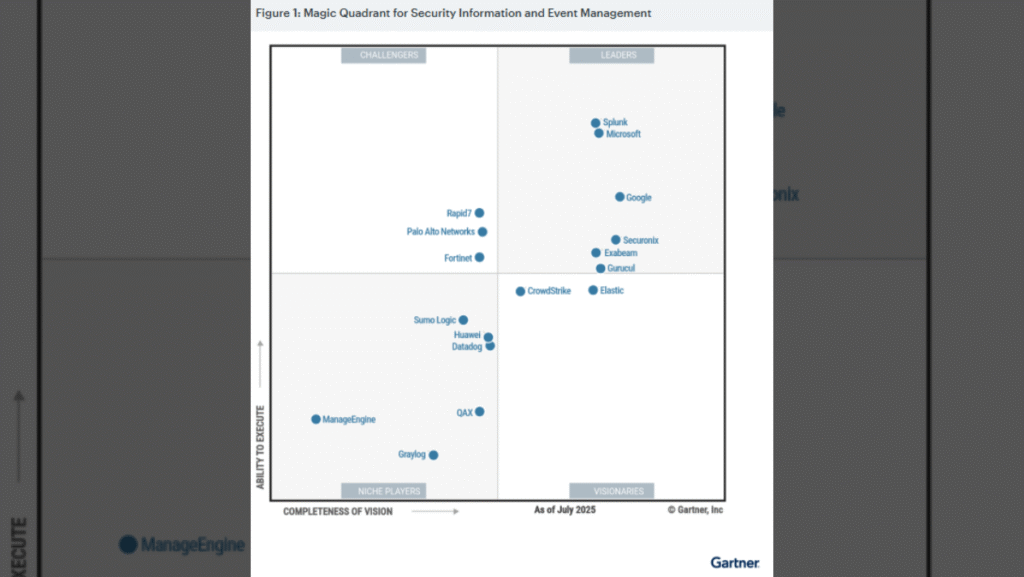 2025 Gartner® Magic Quadrant™ for SIEM